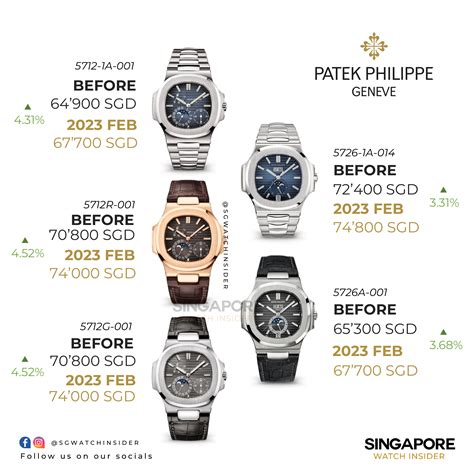 patek philippe retail price list 2021